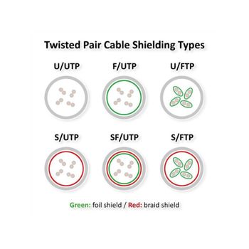 Cable de red ROLINE S/FTP Cat6 PoE 1 m Negro