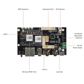 EMIUZEK D50 Placa receptora de Audio inalámbrica módulo de música estéreo Bluetooth Multiroom DIY receptor de Audio WiFi para cine en casa
