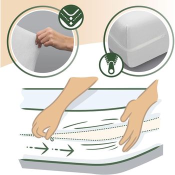 HOMESOL®  Funda de colchón rizo, Elástica, Transpirable, Tratamiento antialérgico con Cremallera. Ideal para Todas Las Alturas.