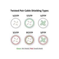 cable de red roline sftp cat6 5 m negro