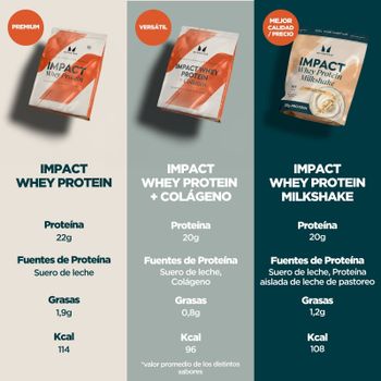 Impact Whey Protein - 2.7kg - 90raciones - Vainilla