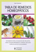 tabla de remedios homeopaticos: tratamientos para las dolencias mas fr