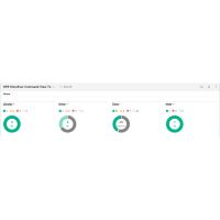 licencia de software hpe storeever tapeassure advanced e-ltu 1 licencia