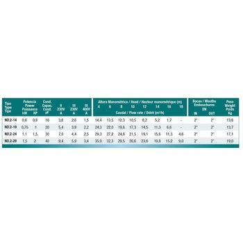 Bomba Para Piscina Psh Nd.2-14t Trifásica 0,8cv 230/400v 50hz