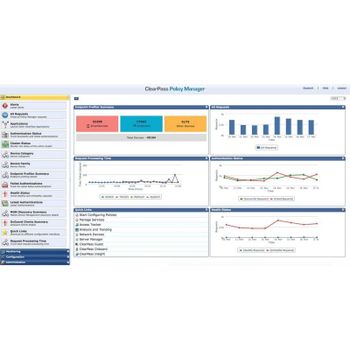 Licencia HPE Aruba ClearPass OnGuard 2500 Usuarios E-LTU Software Redes
