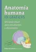 anatomia humana en graficos